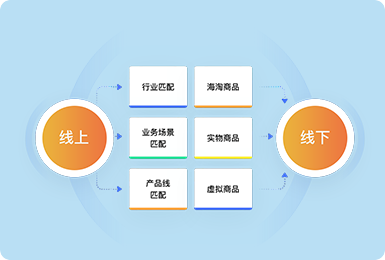 链接更多的线下鼓舞与线上用户，拓展O2O行业